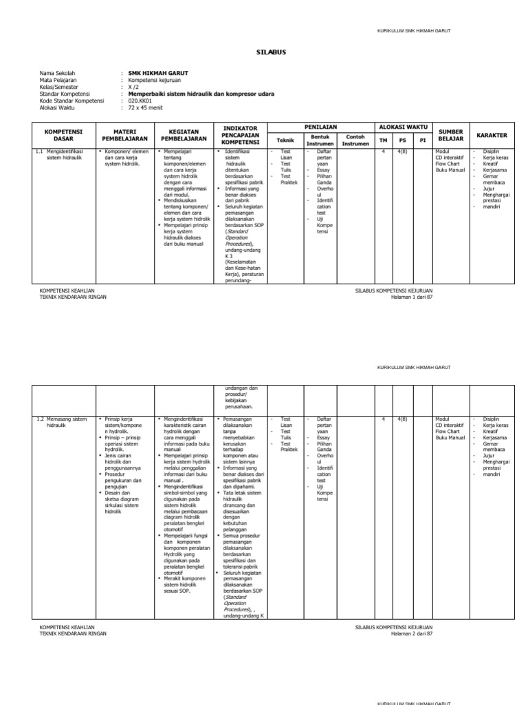 RPP TKR Komplitpdf