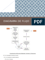 Diagrama de Flujo