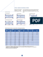 Ductile Iron Catalogue