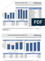 Daily Foreign Exchange Market Update: Futures Market Overview