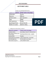 KEYWORD+TABLE