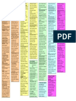 Endocrine-Drug-Chart.pdf