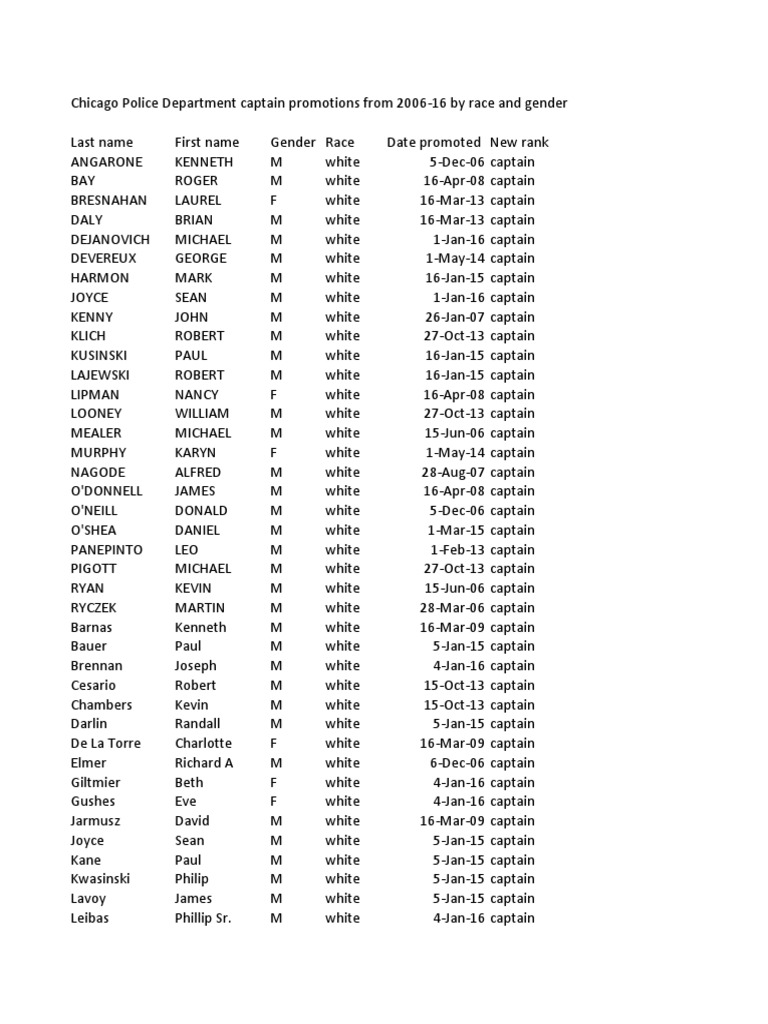 A Breakdown Of Chicago Police Department Promotions