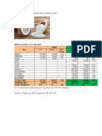 Coco Rallado Importaciones Marzo 2016