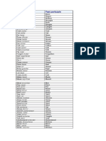 Lista de Verbos en Participio