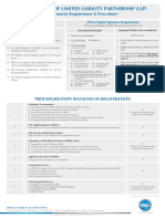 Document Requirement List & Procedure