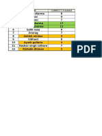 Student Marks List with Totals
