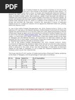 Reddy Caste: Last Names and Origins | PDF | Caste | Social Divisions