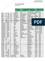 Nomina de Viveros Registrados