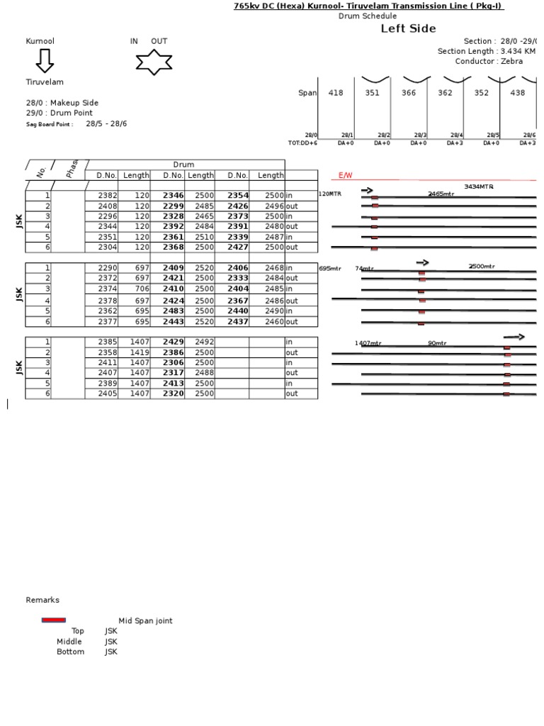 Stringing Drum Schedule | PDF | Electric Power Transmission | Mass