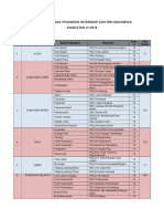 Daftar Wahana November 2015