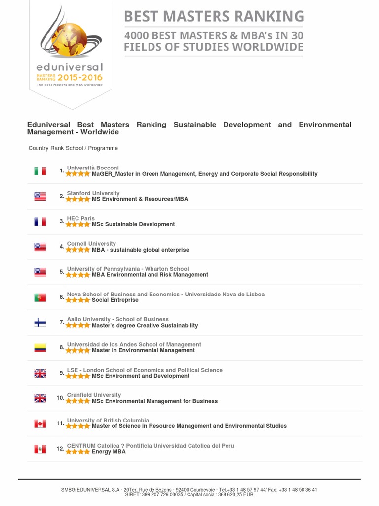 Master Degrees Ranking 2016 - Best Masters Ranking Sustainable ...