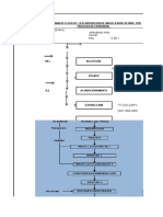 Diagrama de Flufo de Snack A Base de Maiz