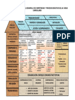 Procesos Didacticos de Ciencia PDF