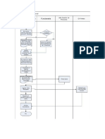 Procedimiento Postnatal Parental