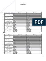 Verb Tense Chart