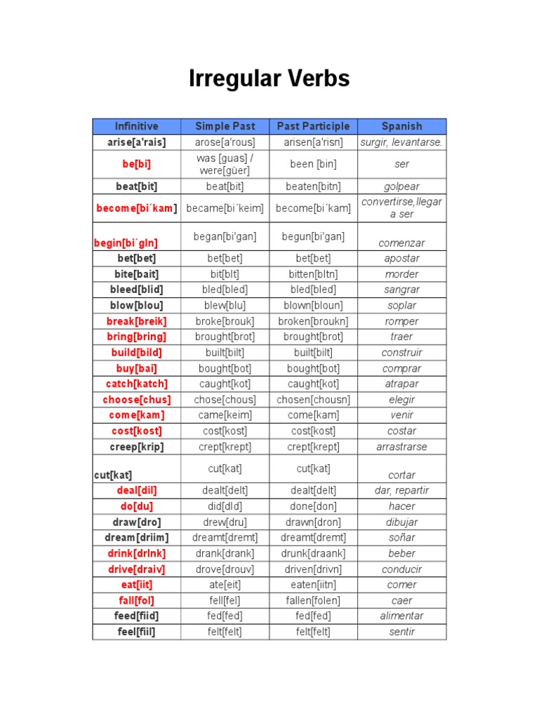Irregular Verbs, Spanish, English | Rules | Semantics