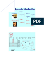 Tipos de Nivelacion