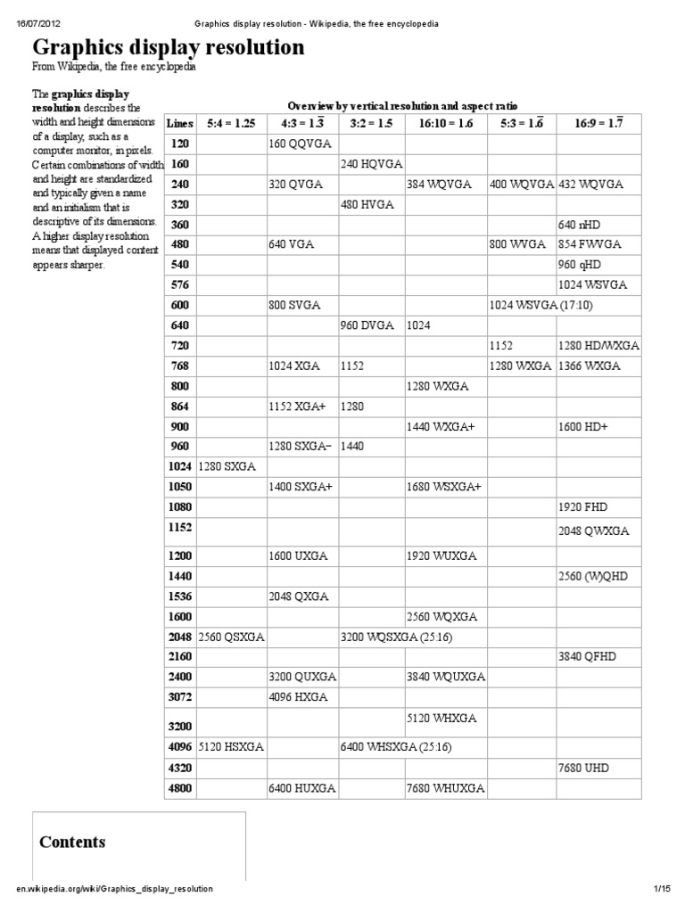 Graphics Display Resolution Wikipedia, The Free Encyclopedia