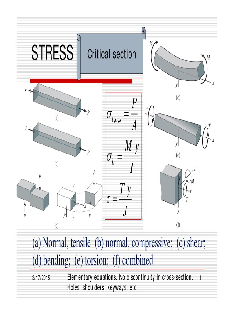 Fatigue | PDF | Bearing (Mechanical) | Strength Of Materials