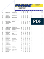 AMPM Clasificacion General A III Fecha 2010