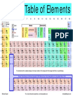 Periodic Table of Elements