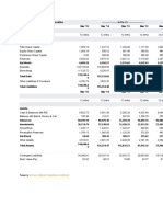 Balance Sheet of Bank of Maharashtra