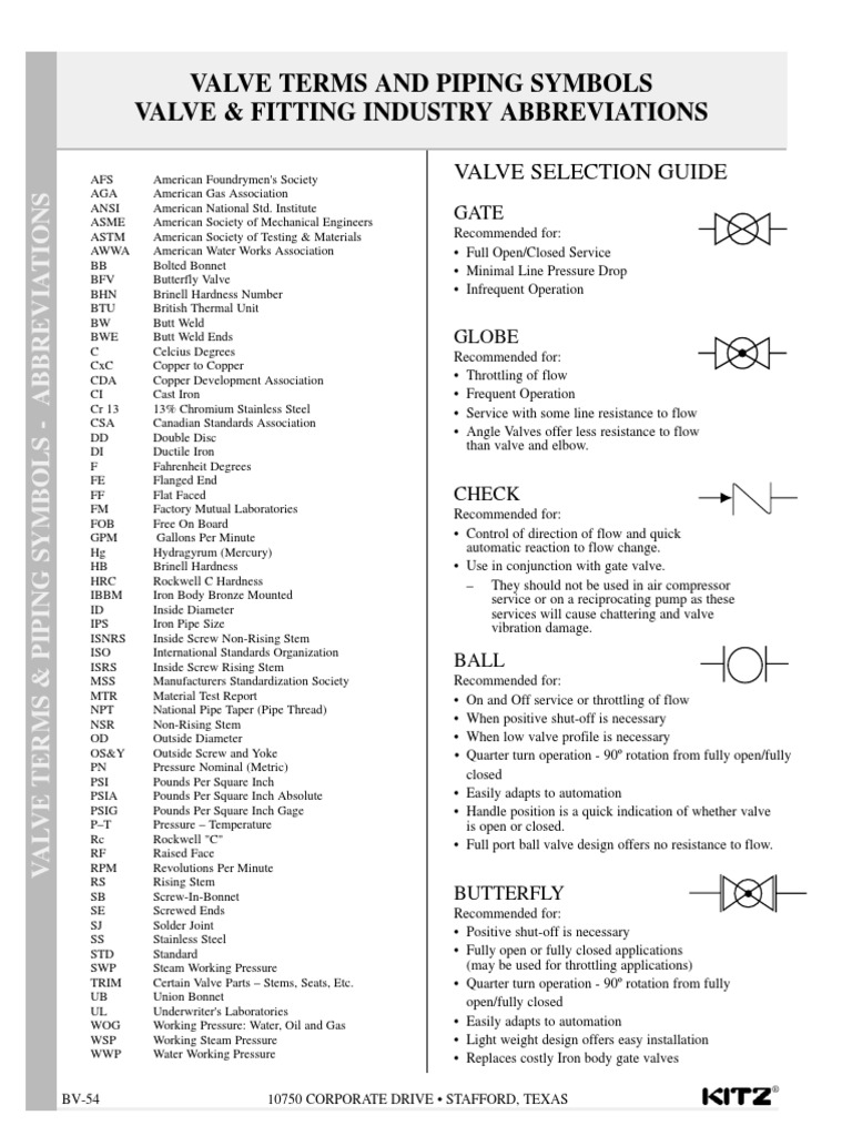 Valves Terminology and Symbols Valve Hydraulic Engineering