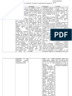 El Experimento de "Superstición": Un Examen de Sus Implicaciones para El Principio Del Comportamiento Adaptativo.