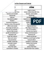 Virtue & Vice Compare and Contrast Chart