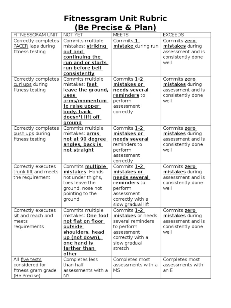 Fitnessgram Assessment Rubric Guide | PDF | Self-Improvement | Lifestyle