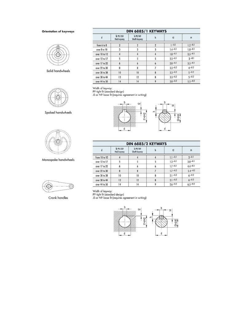 Keyways DIN 6885 PDF