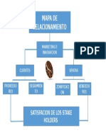 Mapa de Relacionamiento