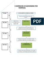 Flujo Induccion - Evaluacion - Admision