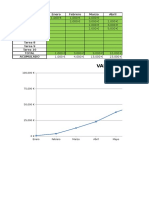 Earned Value