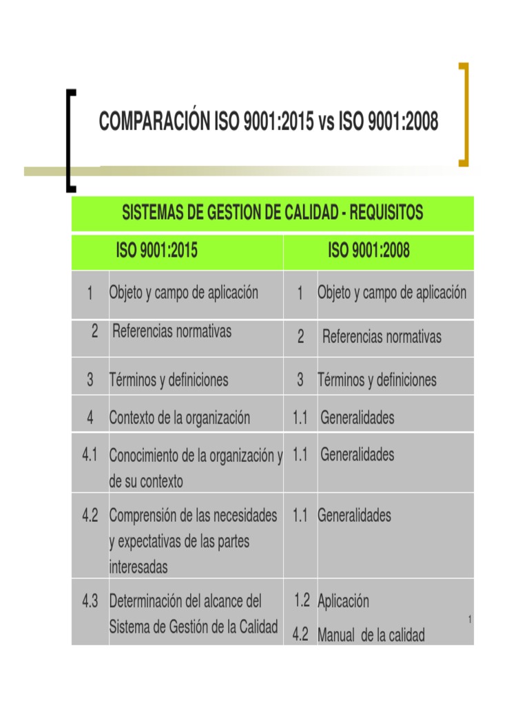 Résumé Des Chapitres De La Norme Iso 9001 Version 2015