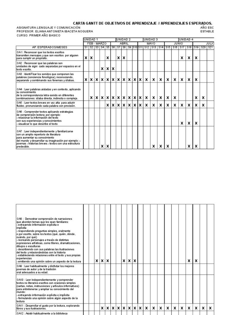Formato Carta Gantt Lenguaje Primero Basico- 2015 