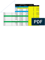 Resultados 7 Dias