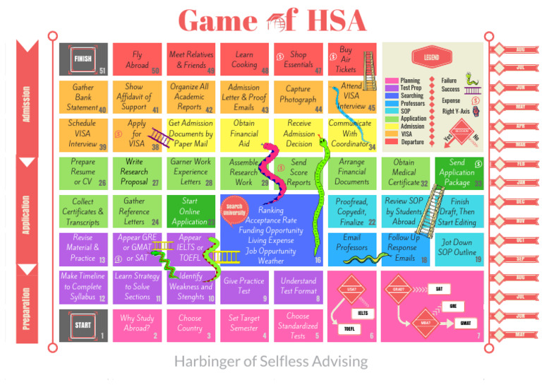 Game of HSA | PDF | Graduate Record Examinations | Graduate Management ...