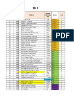 Siswa Per Kelas PAUD T PB B