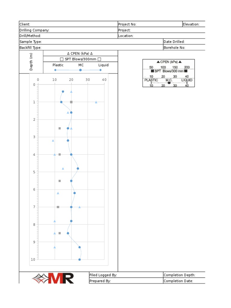 Borehole Drilling Report Summary | PDF