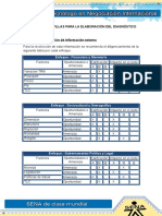 Plantillas para La Elaboracion Del Diagnostico