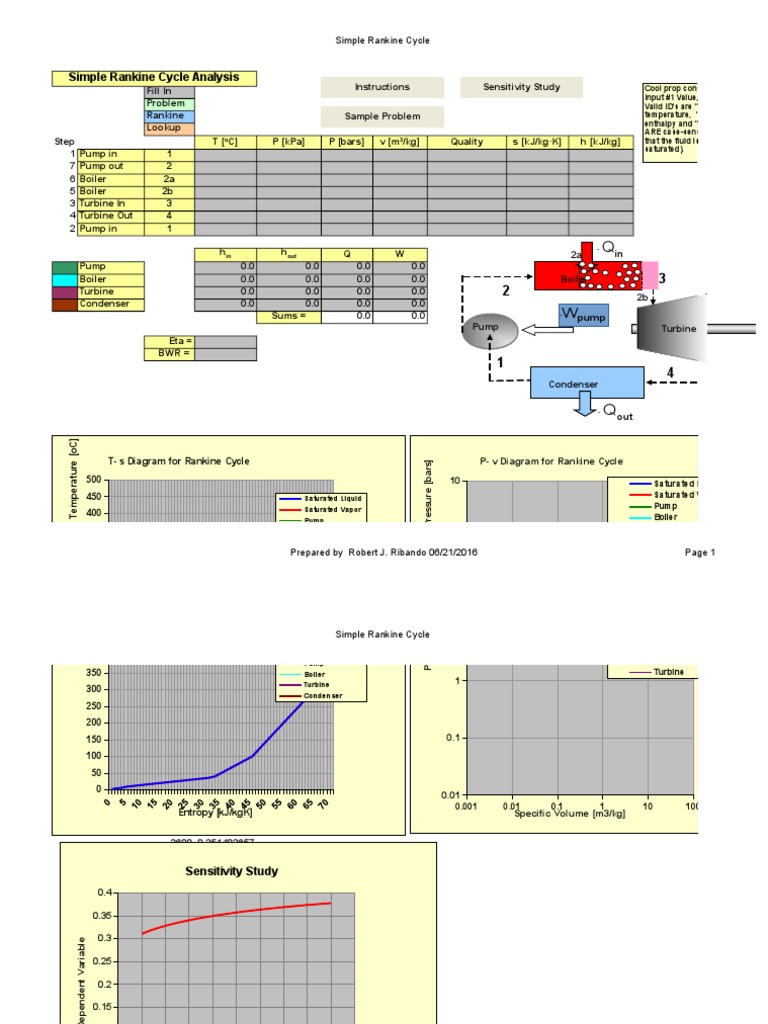 Simple Rankine Cycle Analysis Guide | PDF | Physical Quantities ...