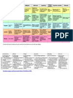 Cuadro Comparativo Gestalt Piagcuadro-comparativo-gestalt-piaget-vygostsky-ausubelet Vygostsky Ausubel