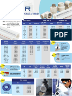 Neltex PPR Pricelist - 2015