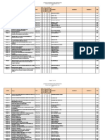 Base de Datos de Tesis de La Utp