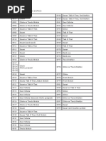 List of Mobile Number Prefixes