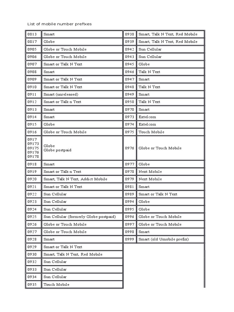 List of Mobile Number Prefixes | PDF | Mobile Phones | Mobile  Telecommunications User Equipment