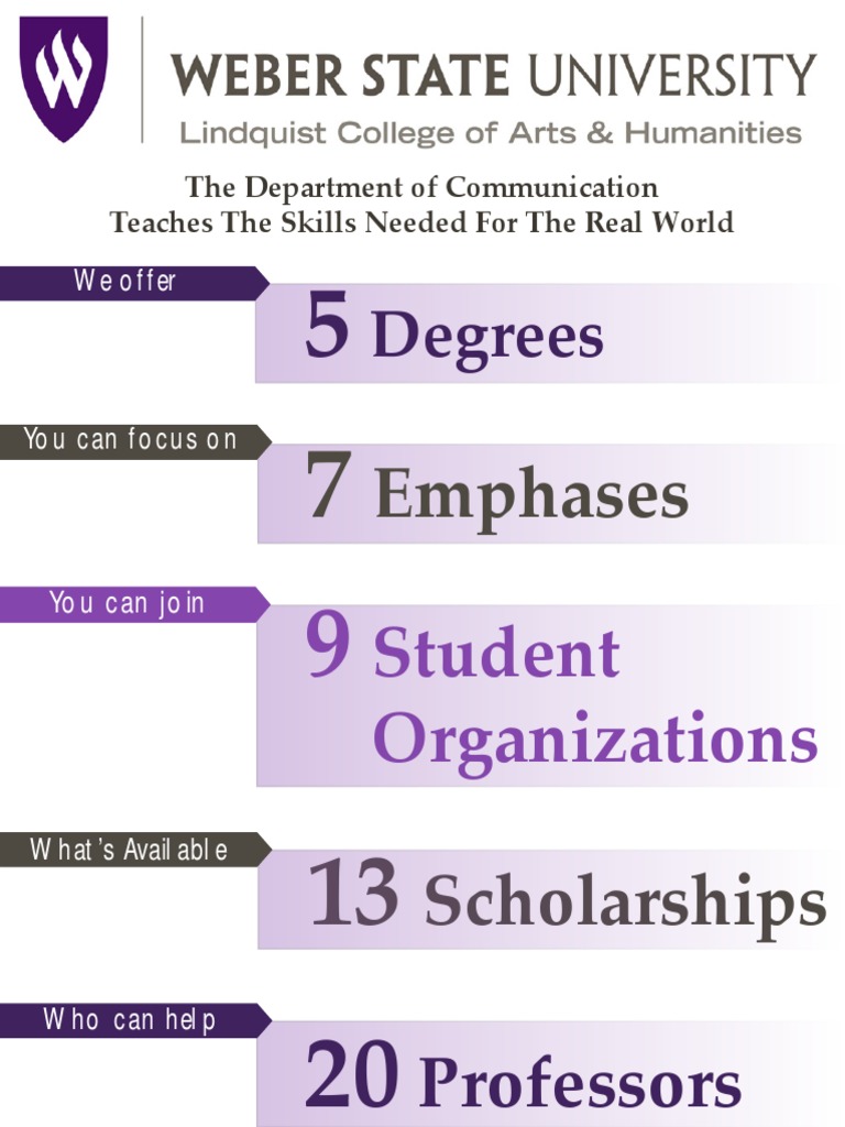 Skills and Opportunities in Communication | PDF | Career & Growth