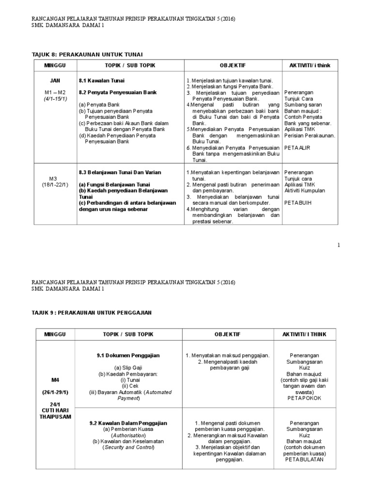 Rpt Akaun 5 2016 Pdf